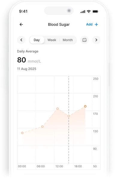 The Kova blood sugar screen showing a daily glucose chart